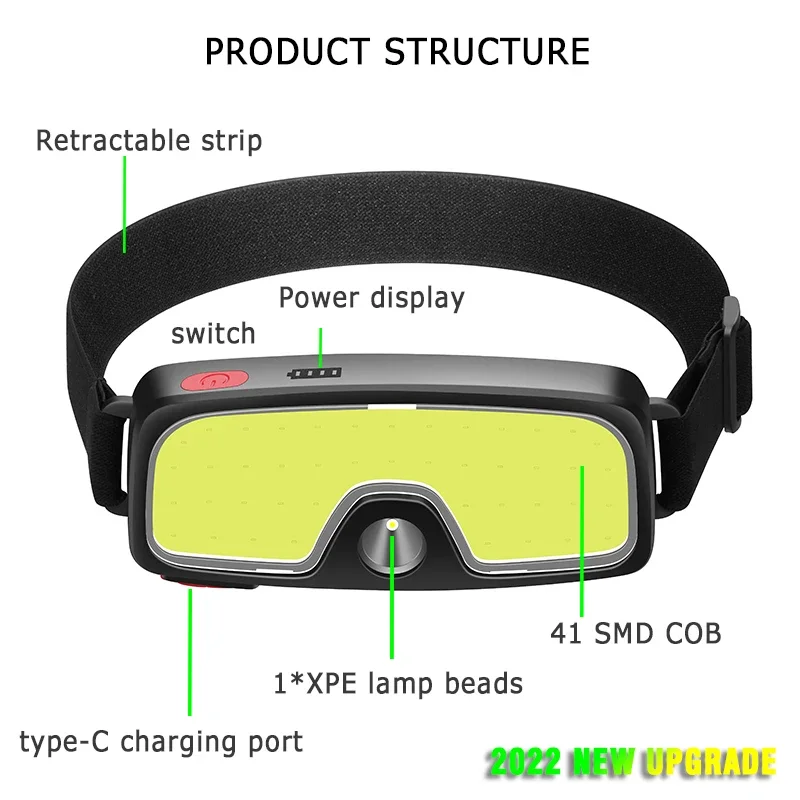 COB Portable LED Headlights Ou - đánh giá và giá Renewable Energy Battery