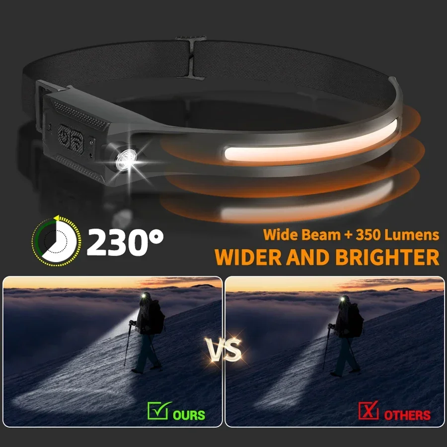 LED Headlamp USB Rechargeable  - đánh giá và giá Renewable Energy Battery