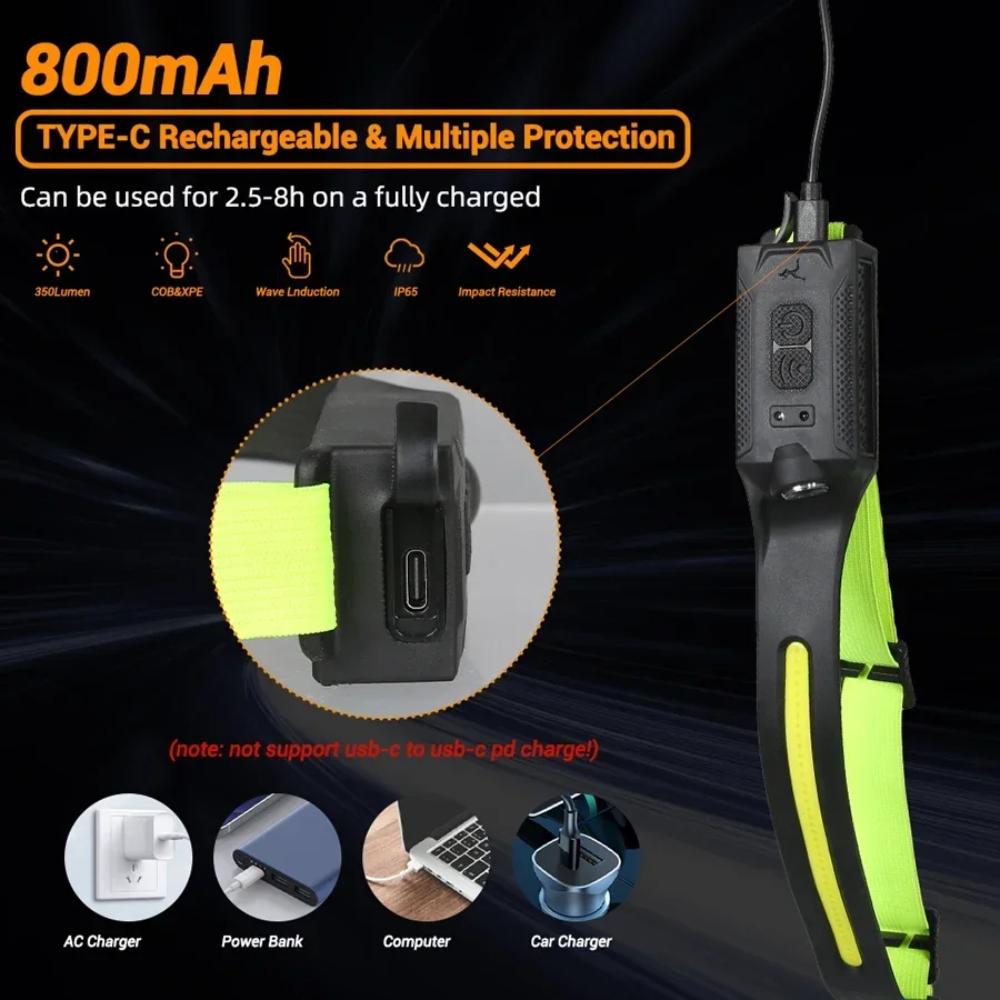 LED Headlamp USB Rechargeable  - đánh giá và giá Renewable Energy Battery