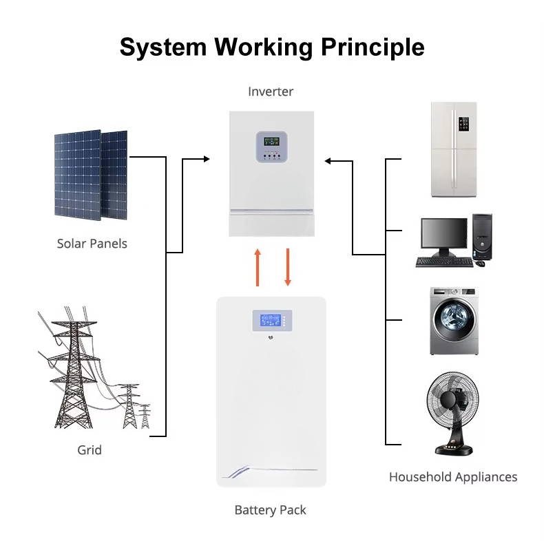 Wall-mounted 100Ah 200Ah 230Ah - đánh giá và giá Lifepo4 Battery Pack