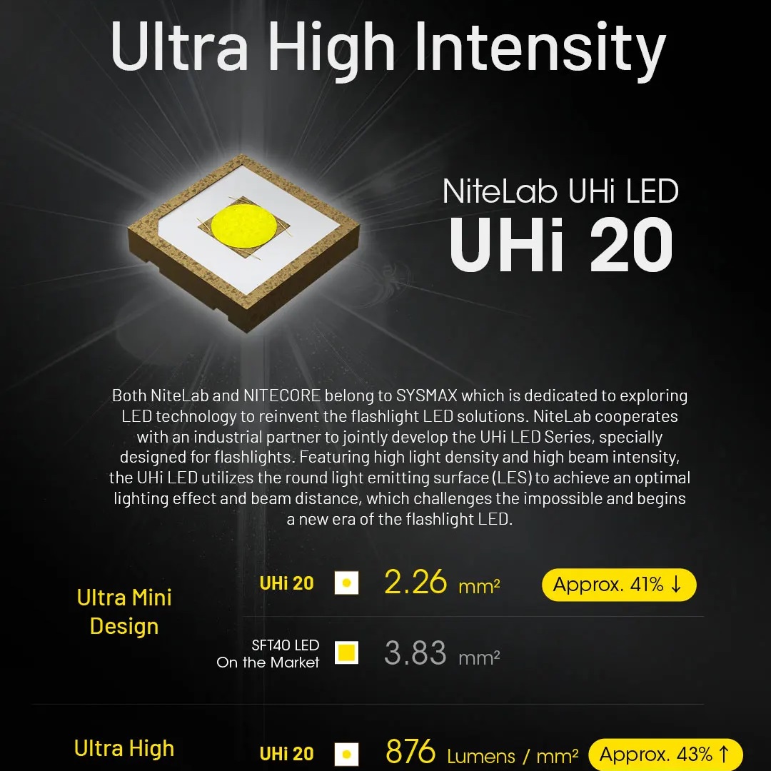 Convoy UHi Tactical EDC Flashl - đánh giá và giá Renewable Energy Battery