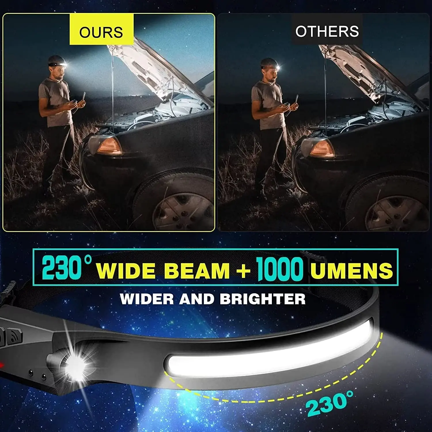 Sensor Headlamp LED Head Flash - đánh giá và giá Renewable Energy Battery