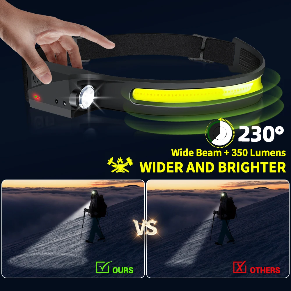 Sensor Headlamp LED Head Flash - đánh giá và giá Renewable Energy Battery