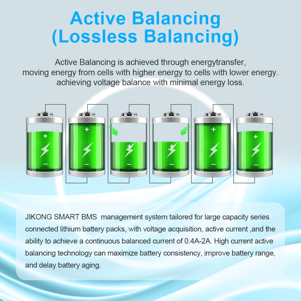 JIKONG V20 0.6AActive Balance  - đánh giá và giá Smart Bms